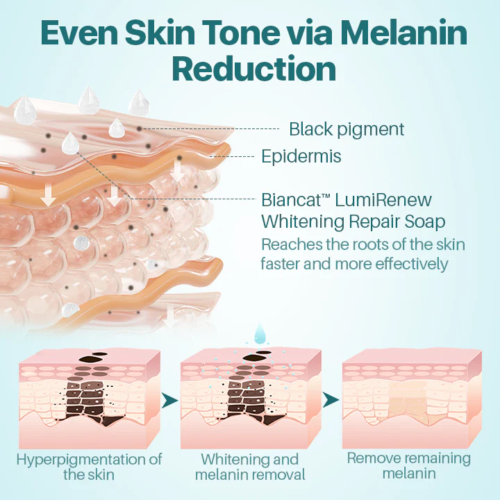 Whitening Repair Soap