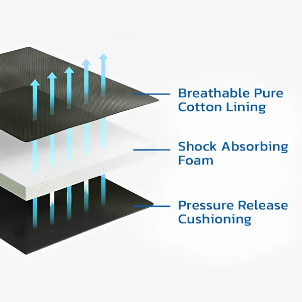 Bunion Corrective Toe Socks