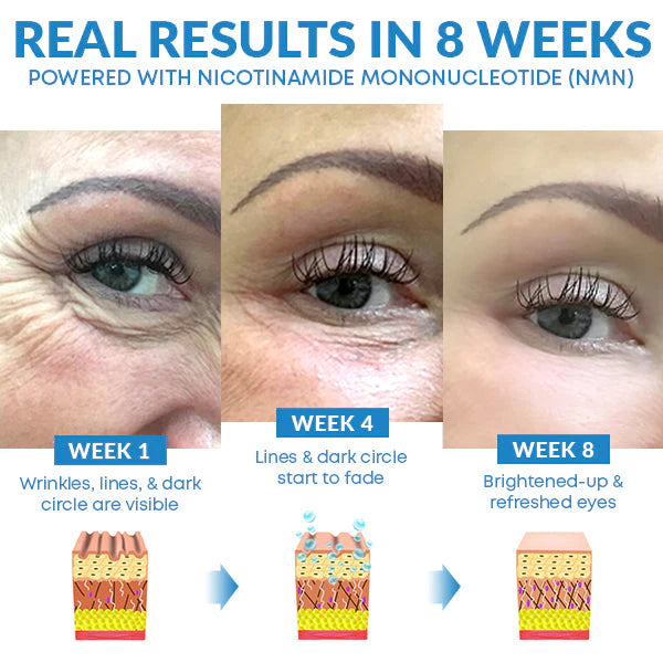 Youth Restore Eye Cream