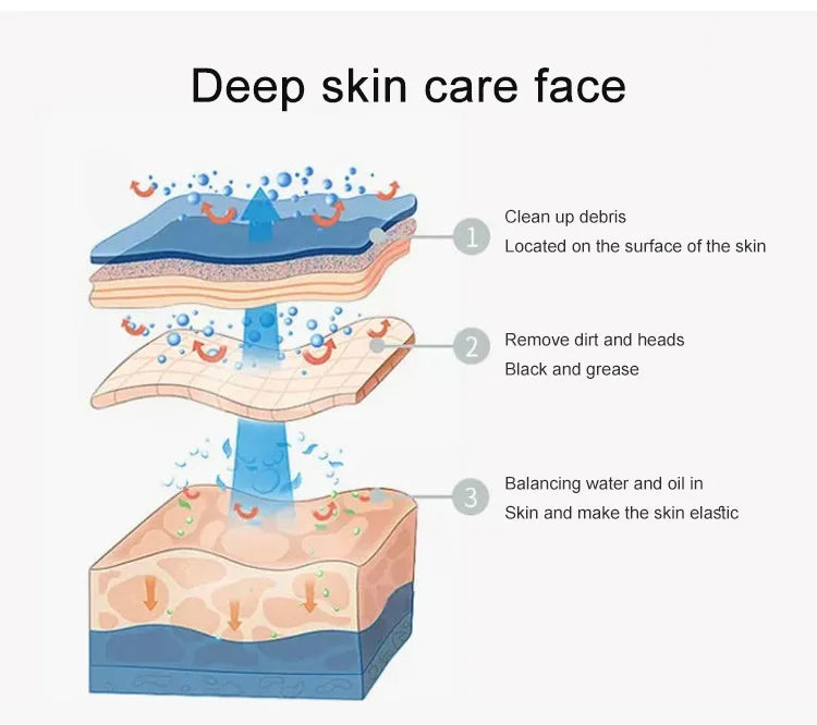 Supramolecular salicylic acid, soothing, oil control and acne removal.