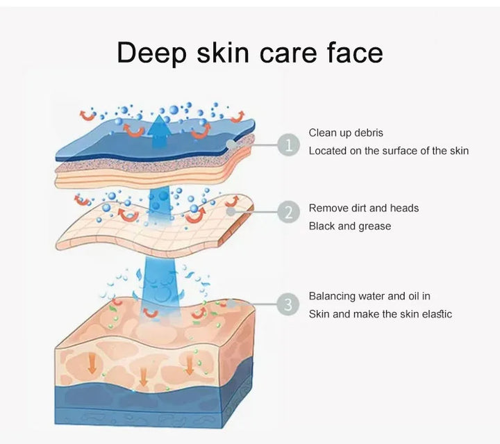 Supramolecular salicylic acid, soothing, oil control and acne removal.