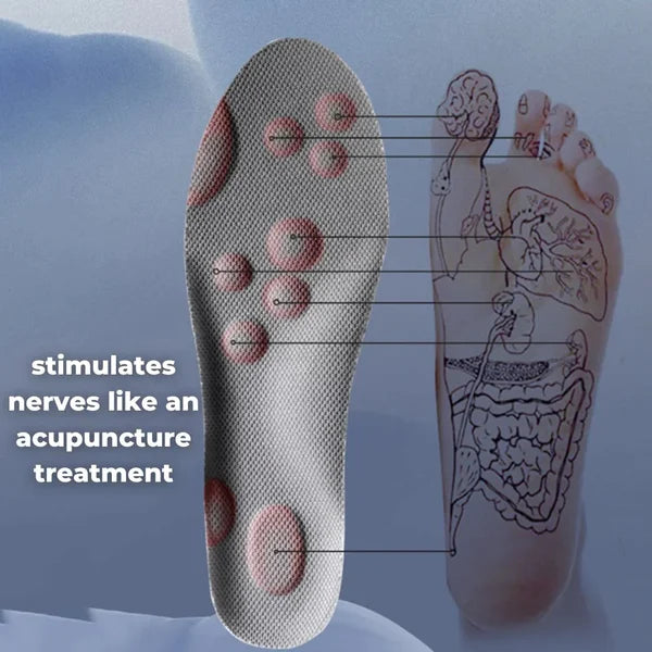 🔥Black Friday Sale 49% Off🔥Revolutionary Orthopedic Insole