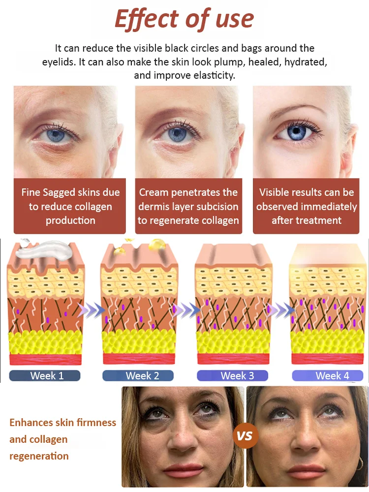SXCS anti-wrinkle eye cream