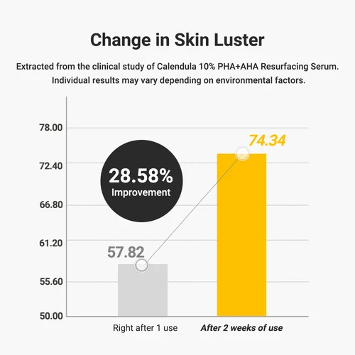 Calendula 10% PHA+AHA Resurfacing Serum