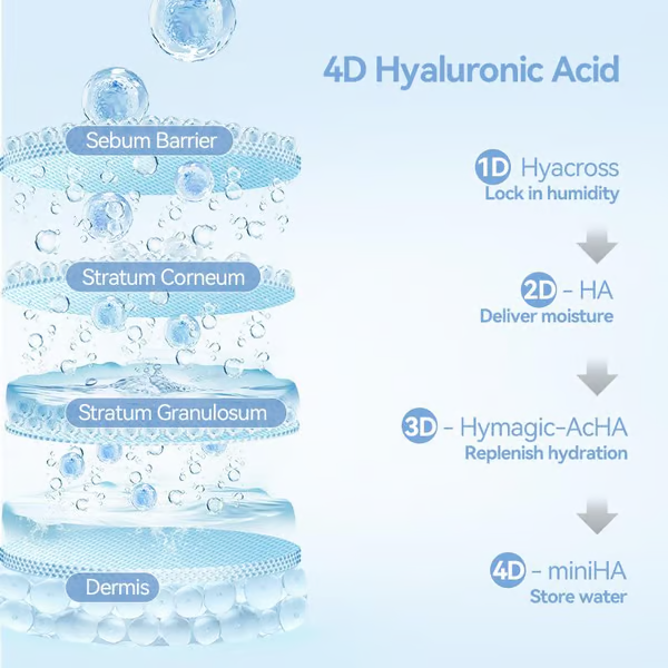 3% Hyaluronic Acid Glass Skin Single-Use Vials Skincare Comfort