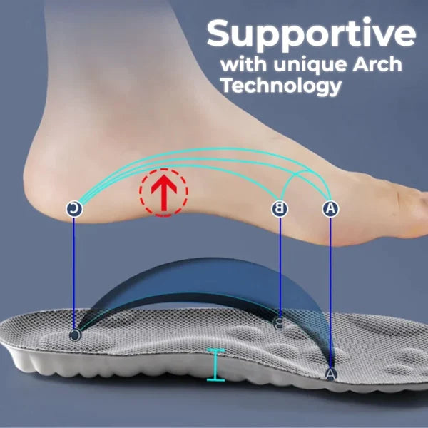 🔥Black Friday Sale 49% Off🔥Revolutionary Orthopedic Insole