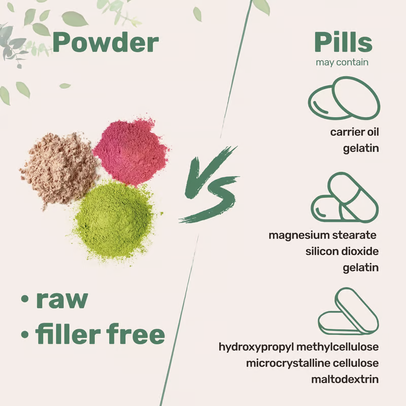 Micro Ingredients Hyaluronic Acid Powder DIY Facial Serum Skin Hydration Care Formula
