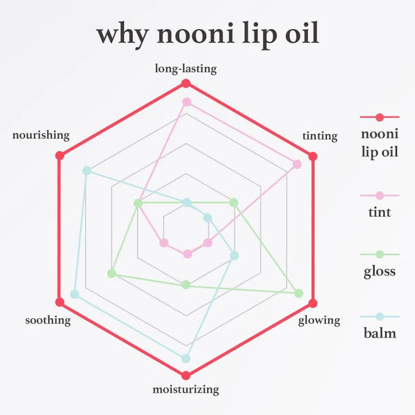 Korean Hydrating Lip Stain Oil
