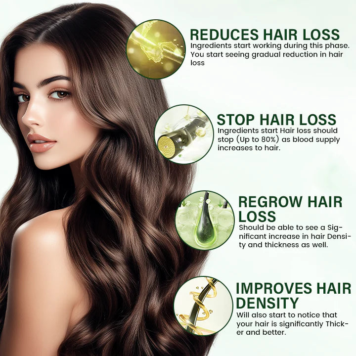2025 NEW Hair Growth Spray