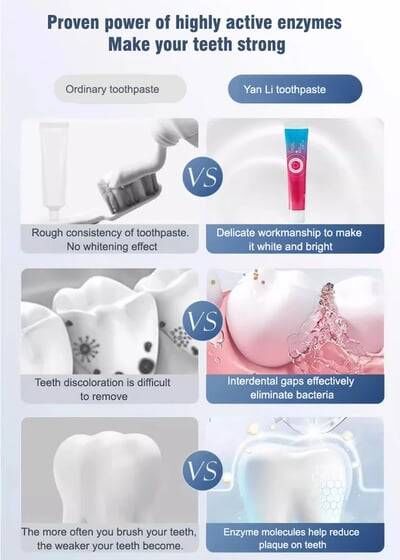 Baking Soda Enzyme Intensive Whitening Toothpaste