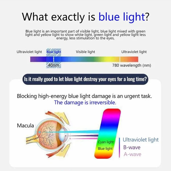 NEW DIAMOND-CUT BIFOCAL PROGRESSIVE & ANTI-BLUE EYEWEAR ULTRALIGHT READING GLASSES