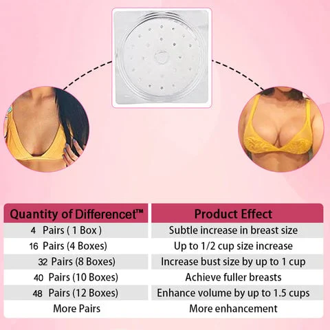 🔥2024 New Hot Sale🔥Breast Enhancement Patch Mask