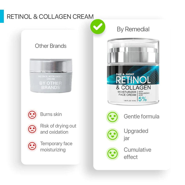 SUMAX Retinol Anti Aging Face Cream