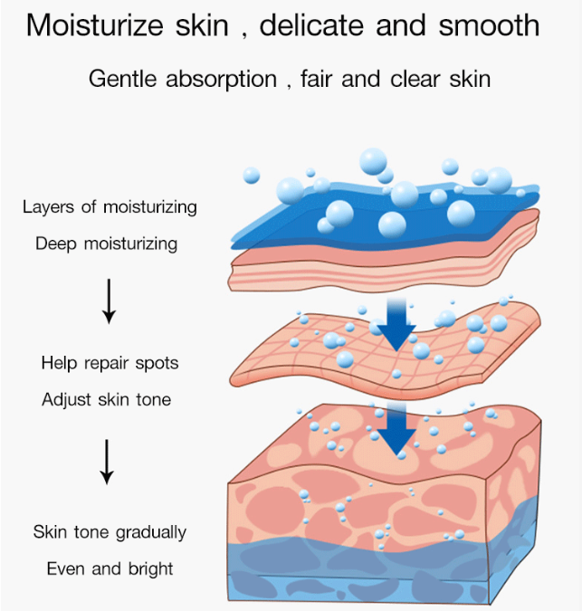 Whitening Anti-Freckle Moisturizing Cream