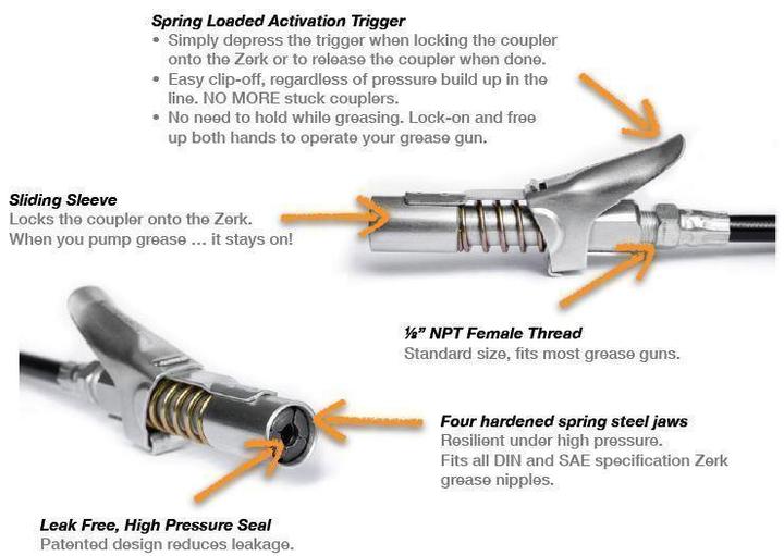 Lock Pliers High Pressure Grease Nipple