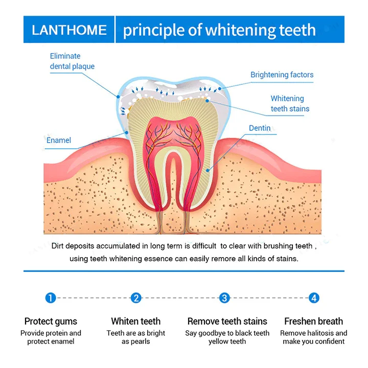 LANTHOME™ Teeth Whitening Essence